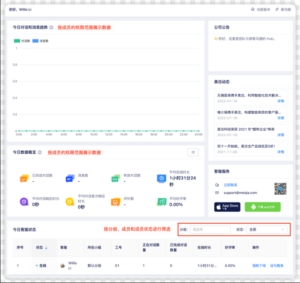 美洽技术能力能支持自定义Webhook Header吗? 美洽技术能力能支持自定义Webhook Header吗?